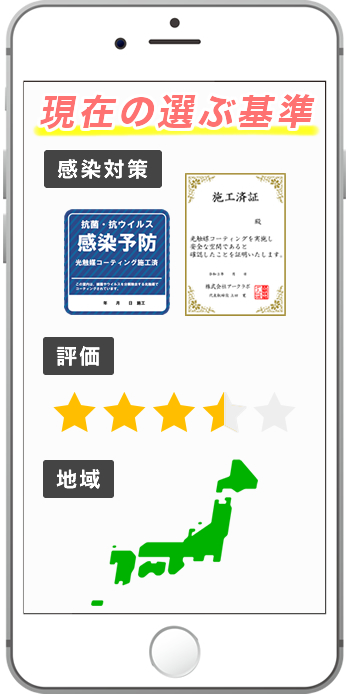 現在の選ぶ基準